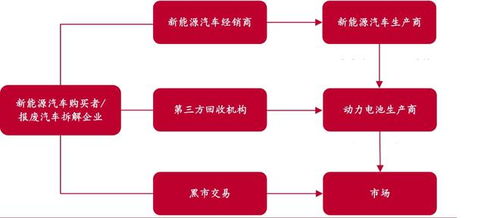 業(yè)績大增經(jīng)營性現(xiàn)金流承壓，容百科技擬募資60億元再投延期項(xiàng)目