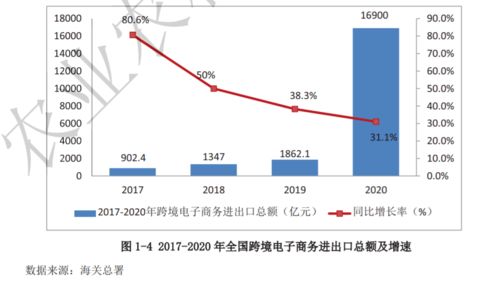 全國農(nóng)產(chǎn)品跨境電子商務(wù)發(fā)展報(bào)告（2020-2021）正式發(fā)布，探索經(jīng)營性演出及經(jīng)紀(jì)業(yè)務(wù)新機(jī)遇