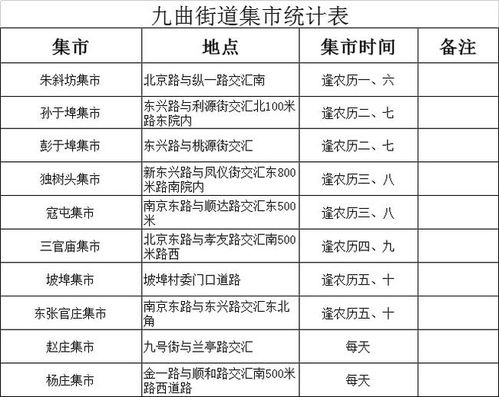 臨沂多地發(fā)布通告 暫時(shí)取消集市、廣場舞等聚集性活動(dòng)